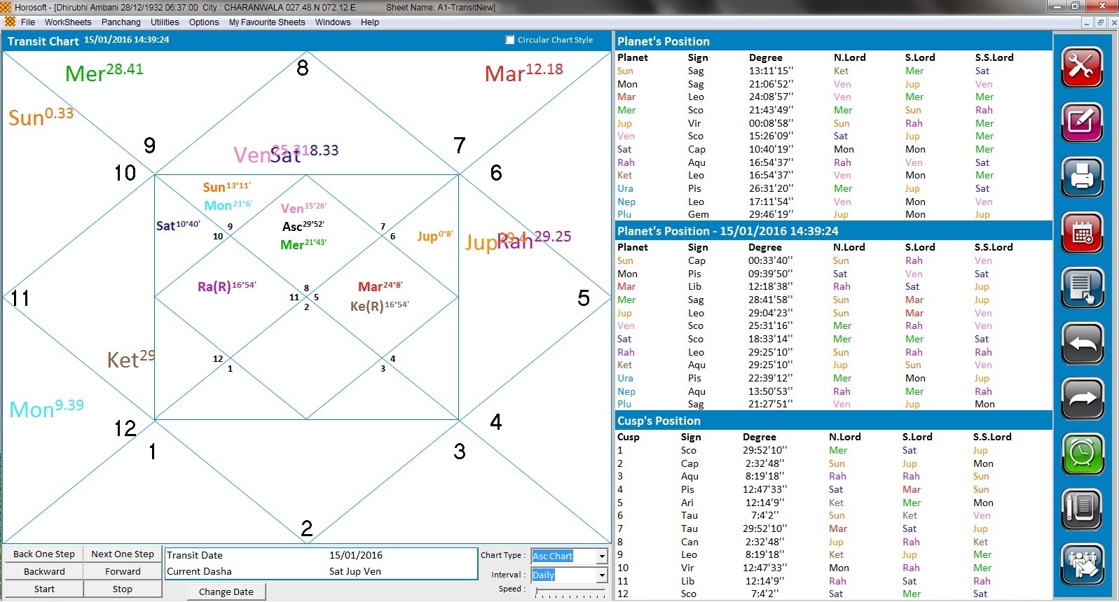 Nadi Chart