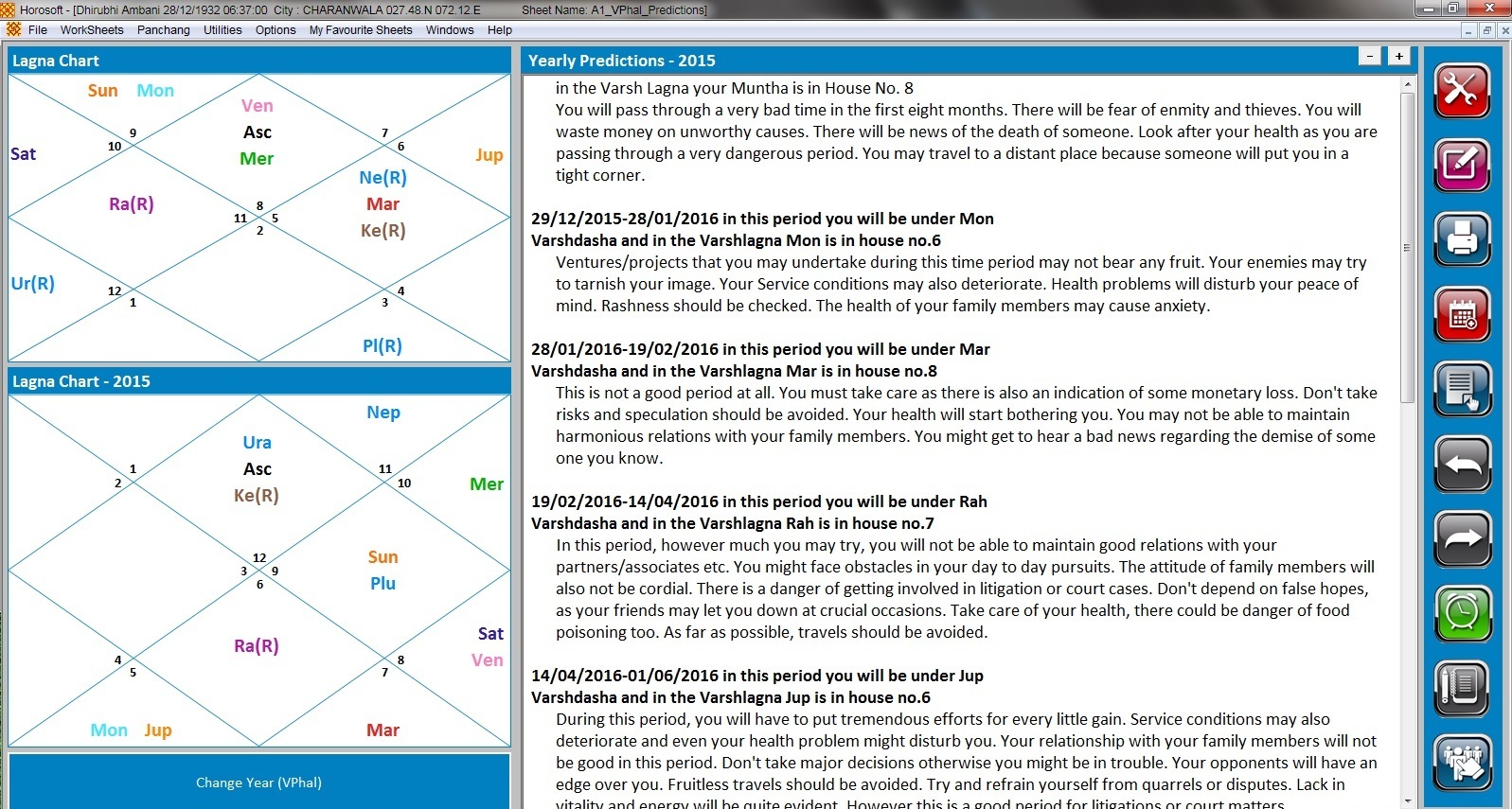 Kp Chart Or Lagna Chart