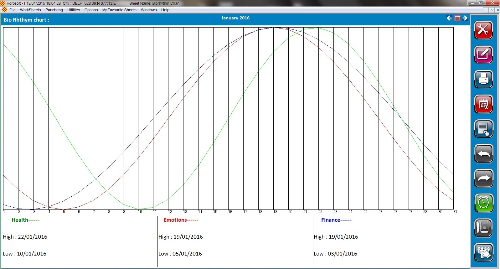 Kp Chart Online