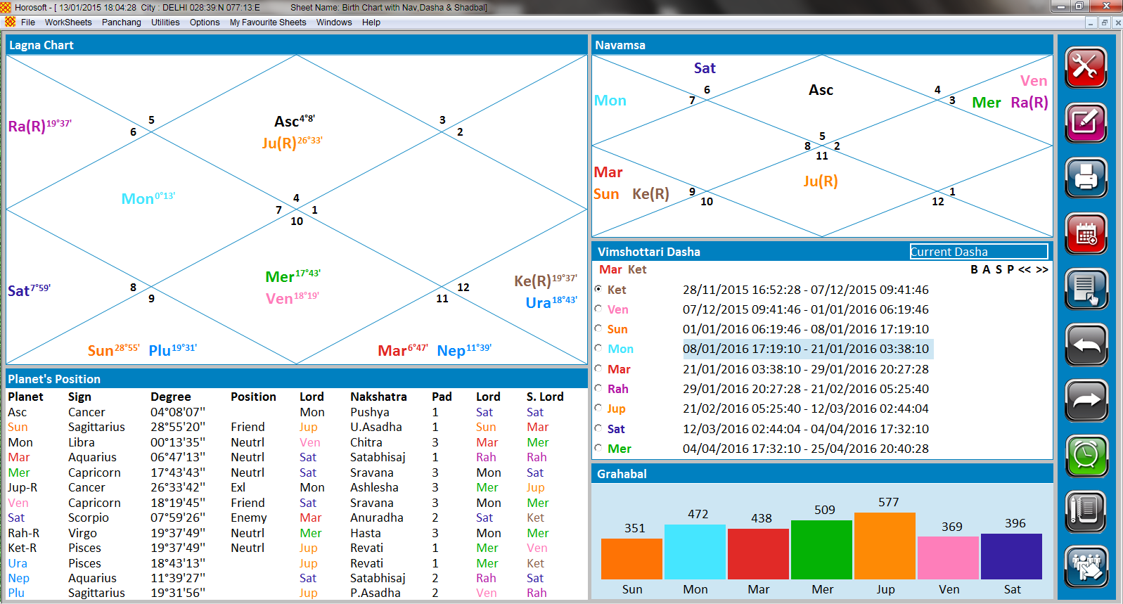 Horosoft Birth Chart